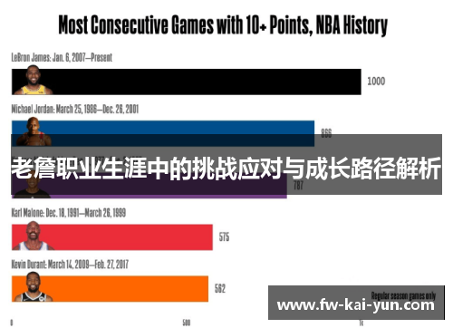 老詹职业生涯中的挑战应对与成长路径解析
