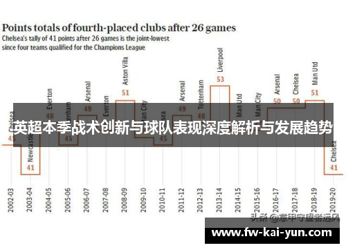 英超本季战术创新与球队表现深度解析与发展趋势