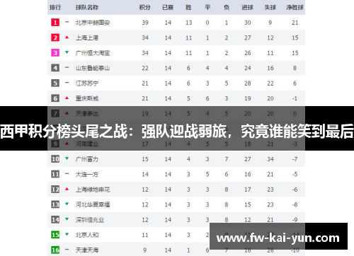 西甲积分榜头尾之战：强队迎战弱旅，究竟谁能笑到最后