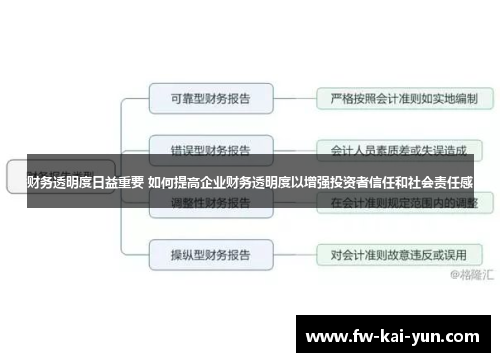 财务透明度日益重要 如何提高企业财务透明度以增强投资者信任和社会责任感