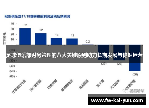 足球俱乐部财务管理的八大关键原则助力长期发展与稳健运营