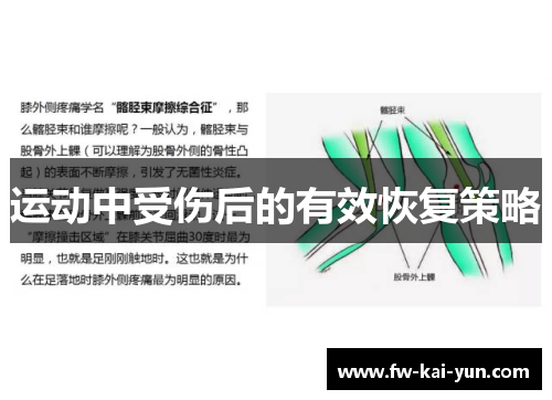 运动中受伤后的有效恢复策略