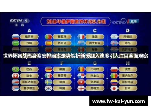世界杯备战热身赛安排赔率走势解析新援融入速度引人注目全面观察