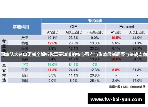 国家队大名单更新全解析你需要知道的核心看点与影响最新调整与备战走向