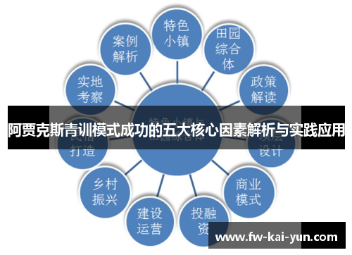 阿贾克斯青训模式成功的五大核心因素解析与实践应用